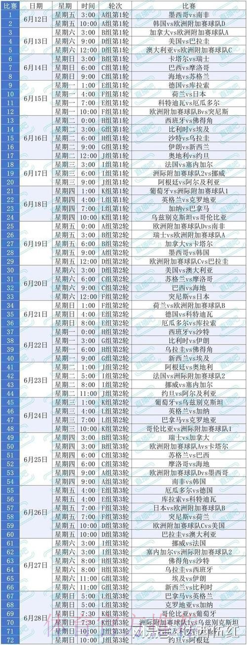 2026美加墨世界杯积分规则准不准 2026美加墨世界杯积分规则准不准