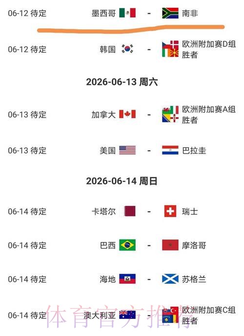 2026美加墨世界杯比分哪里看 2026美加墨世界杯比分哪里看