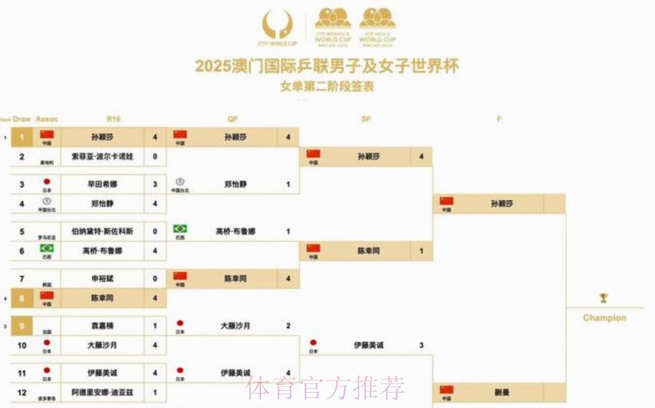 2026美加墨世界杯比赛时间方法